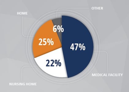 hospice chart details