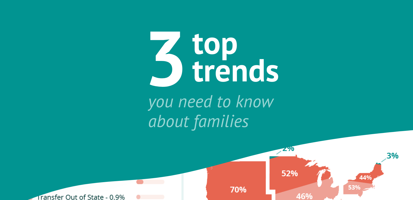 3 Top Trends You Need to Know About Families & Technology Use