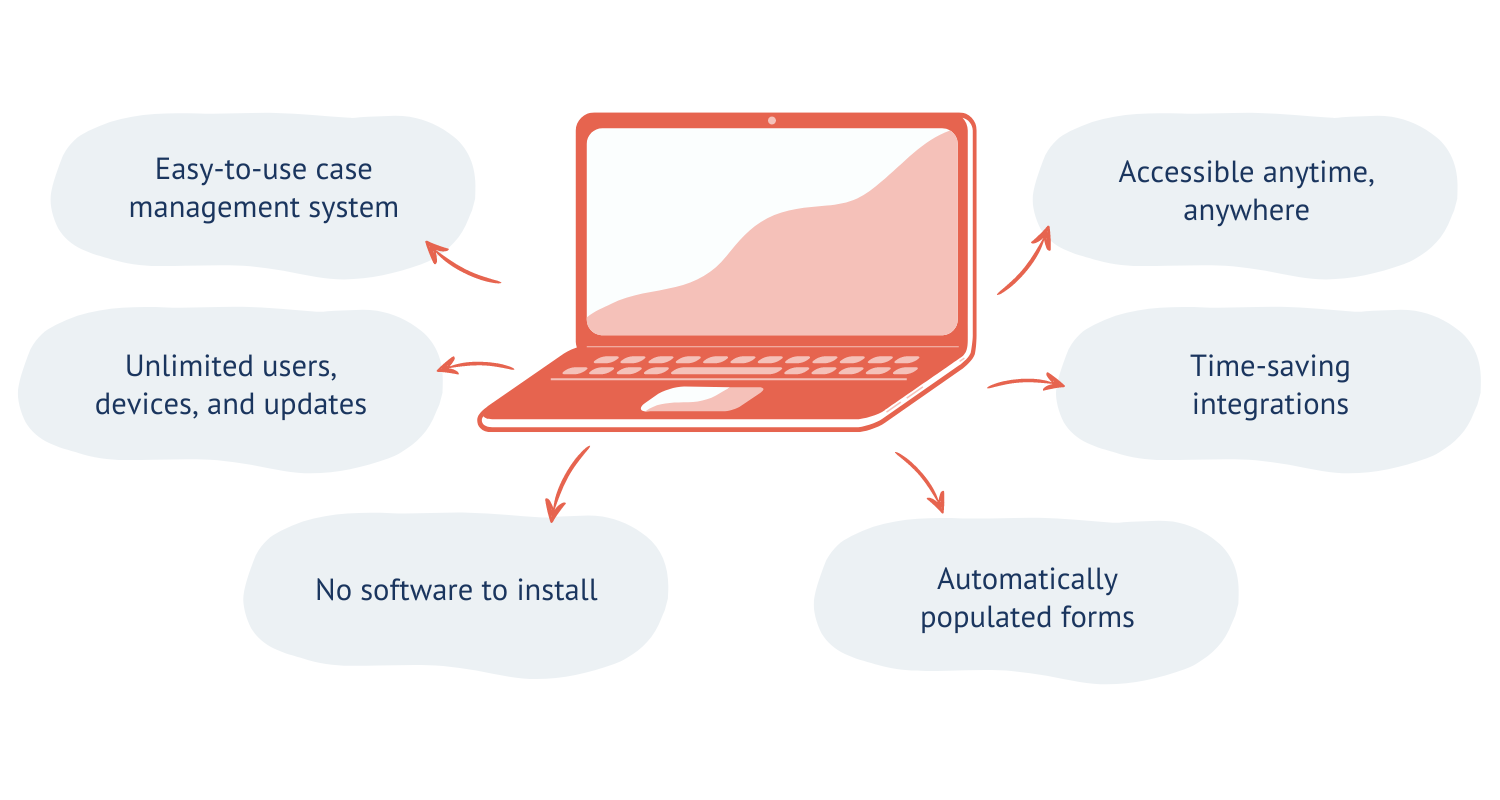 Passare Google Ads Graphic